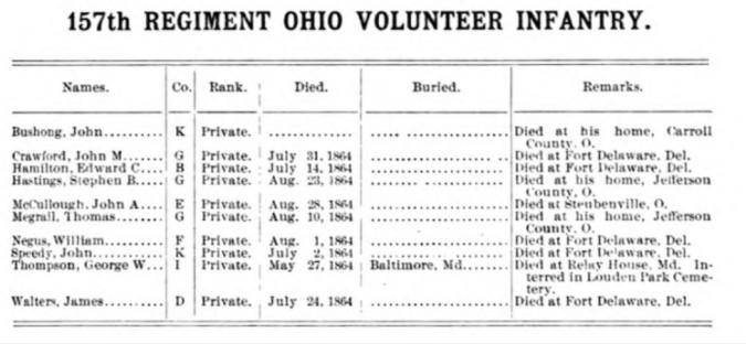 Speedy, John in 157th Ohio Infantry