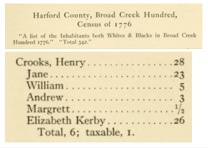 Crooks family 1776 US census