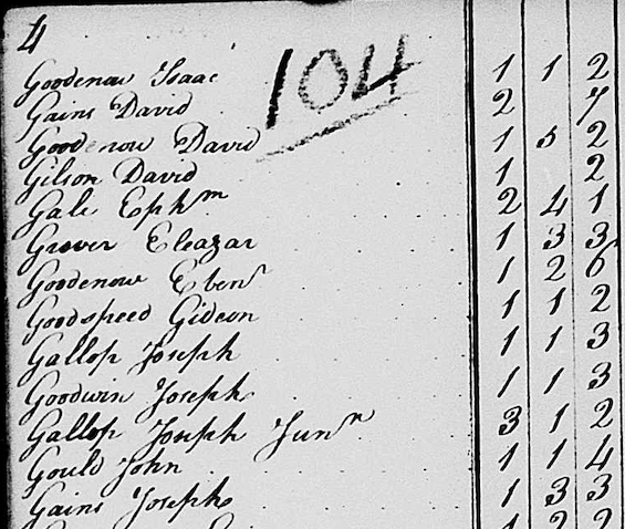 Gaines family 1790 United States census at FamilySearch.org